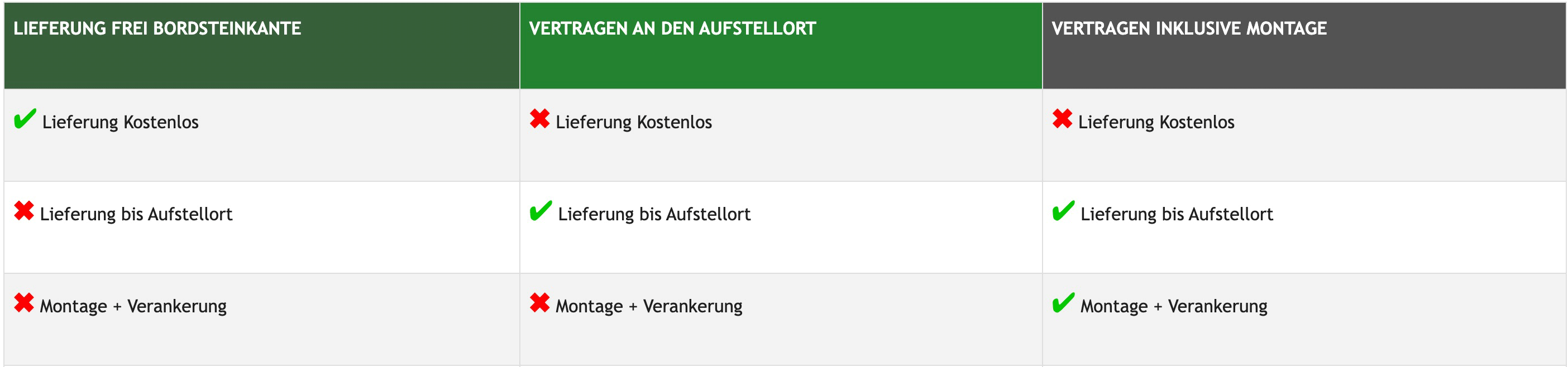 Versandkosten-Vergleich für schwere Gegenstände